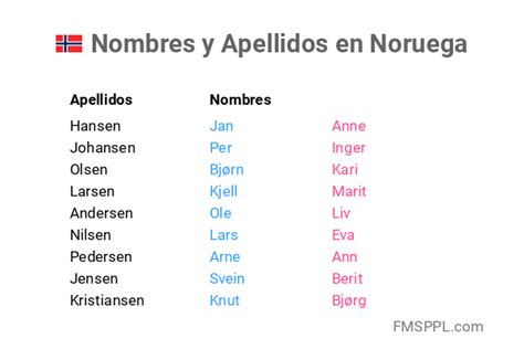 chica noruega|Más de 450 Magníficos Nombres Noruegos para。